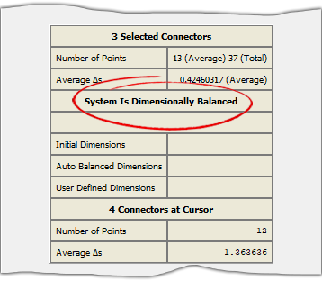 Dimension Table: Balanced