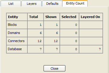 View a tabular entity count.