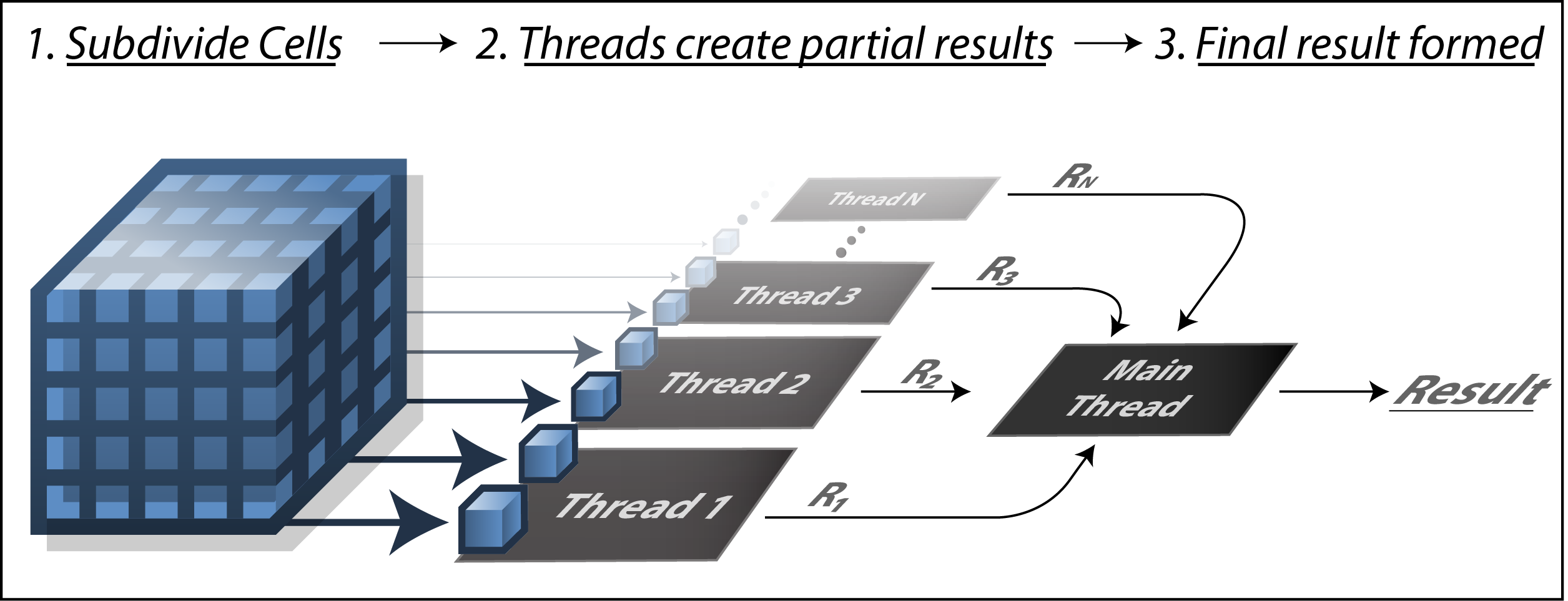 Multi-Threading Examine Metrics Image
